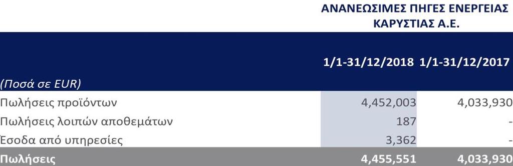 6.15 Παράγωγα Χρηματοοικονομικά Στοιχεία Η εταιρεία έχει συνάψει σύμβαση ανταλλαγής επιτοκίων (Interest Rate Swap).