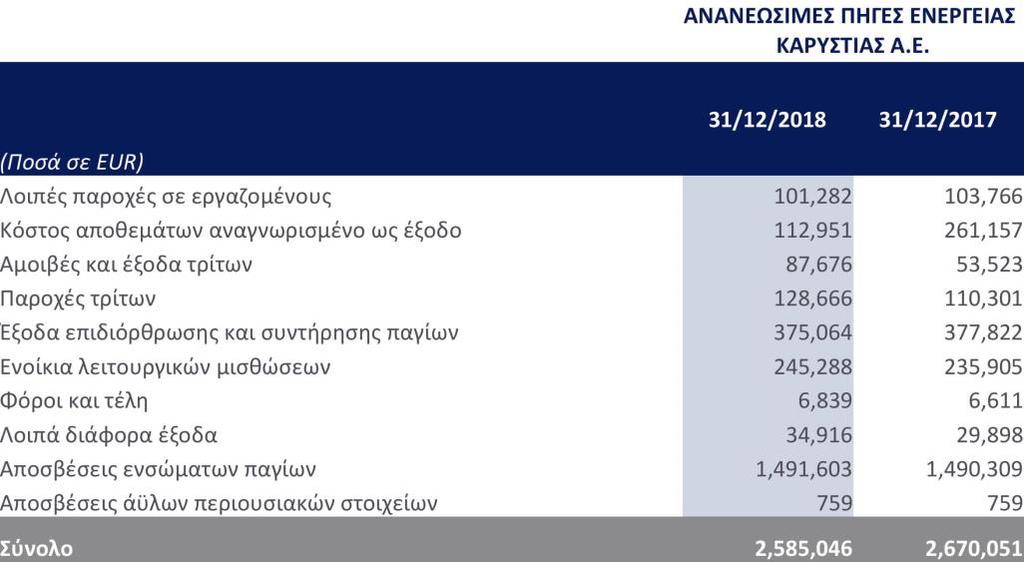 6.18 Κόστος πωληθέντων 6.