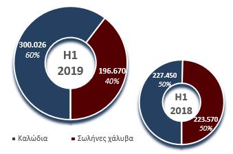 ρυθμιζόμενη αγορά. Η Cenergy Holdings S.A.