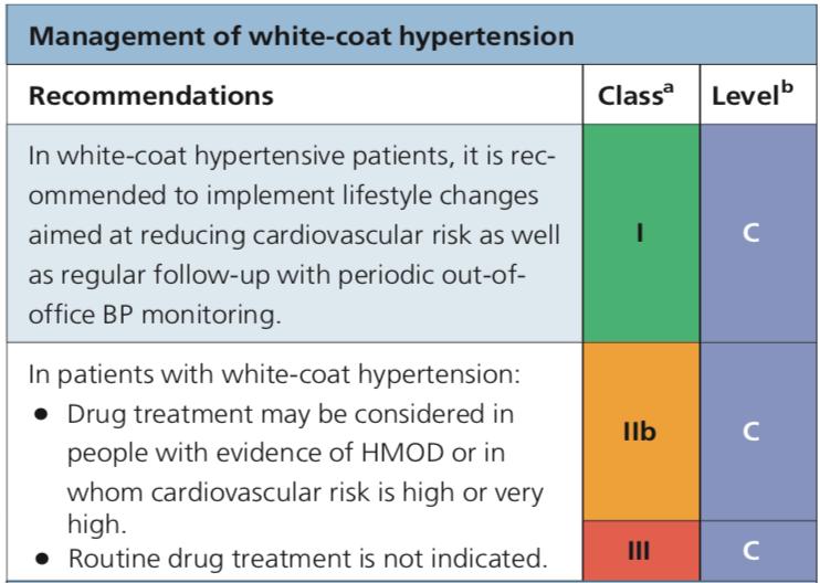 2018 ESC/ESH Guidelines for the