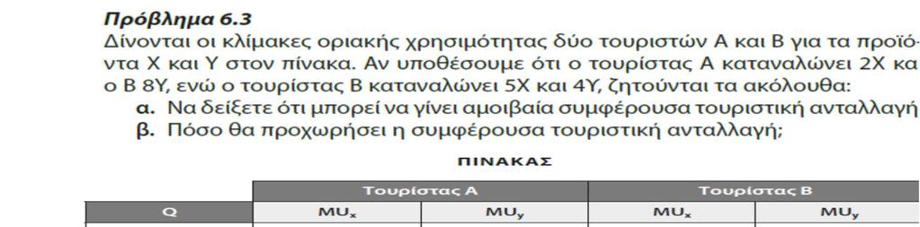 Προβλήματα