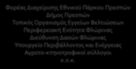 Εθνικού Πάρκου Πρεσπών Δήμος Πρεσπών Τοπικός