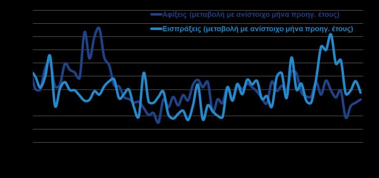 265,3-46,2% Πρώτες ύλες 827,0 913,3 10,4% Καύσιμα 7.523,0 7.