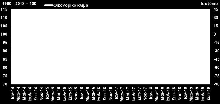 (ΙΟΒΕ-DG  2019)  (ΙΟΒΕ-DG 