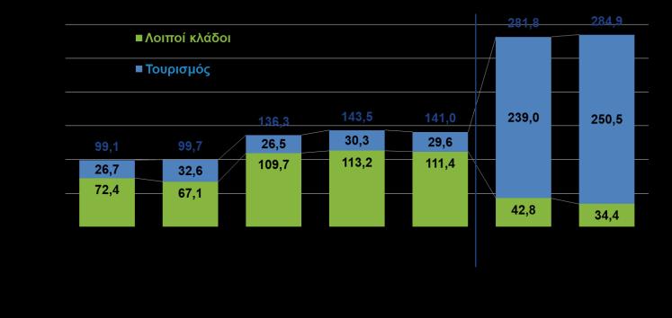 ΜΙΣΘΩΤΗΣ ΕΡΓΑΣΙΑΣ (ΕΡΓΑΝΗ, Αυγ.