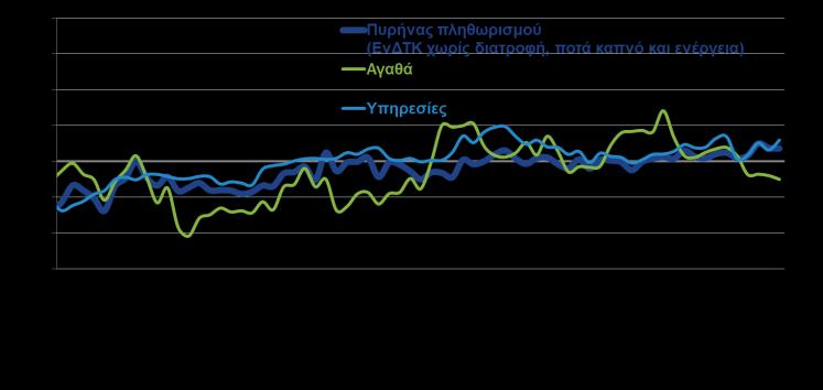 προηγ. έτους, ΕΦΚΑ, Μαρ.