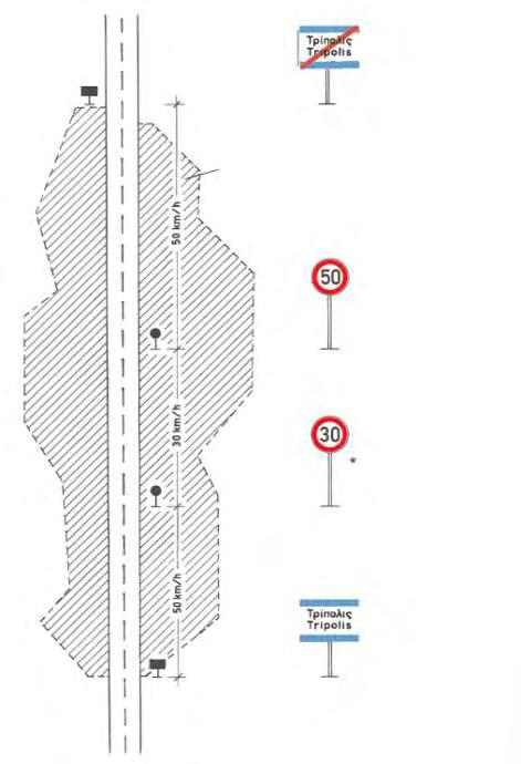Σχήμα 2.15: Τυπικό παράδειγμα διαμόρφωσης ορίων ταχύτητας σε διήκουσες οδούς -Τέλος η πινακίδα Π-17 (αρχή κατοικημένης περιοχής) αποτελεί ταυτόχρονα πινακίδα ορίου ταχύτητας 50km/h 2.3.