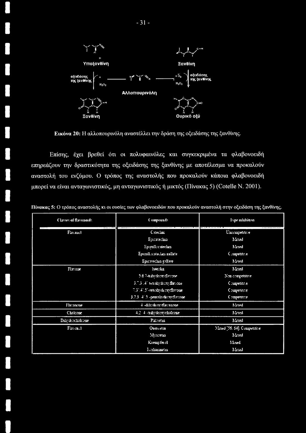 Επίσης, έχει βρεθεί ότι οι πολυφαινόλες και συγκεκριμένα τα φλαβονοειδή επηρεάζουν την δραστικότητα της οξειδάσης της ξανθίνης με αποτέλεσμα να προκαλούν αναστολή του ενζύμου.