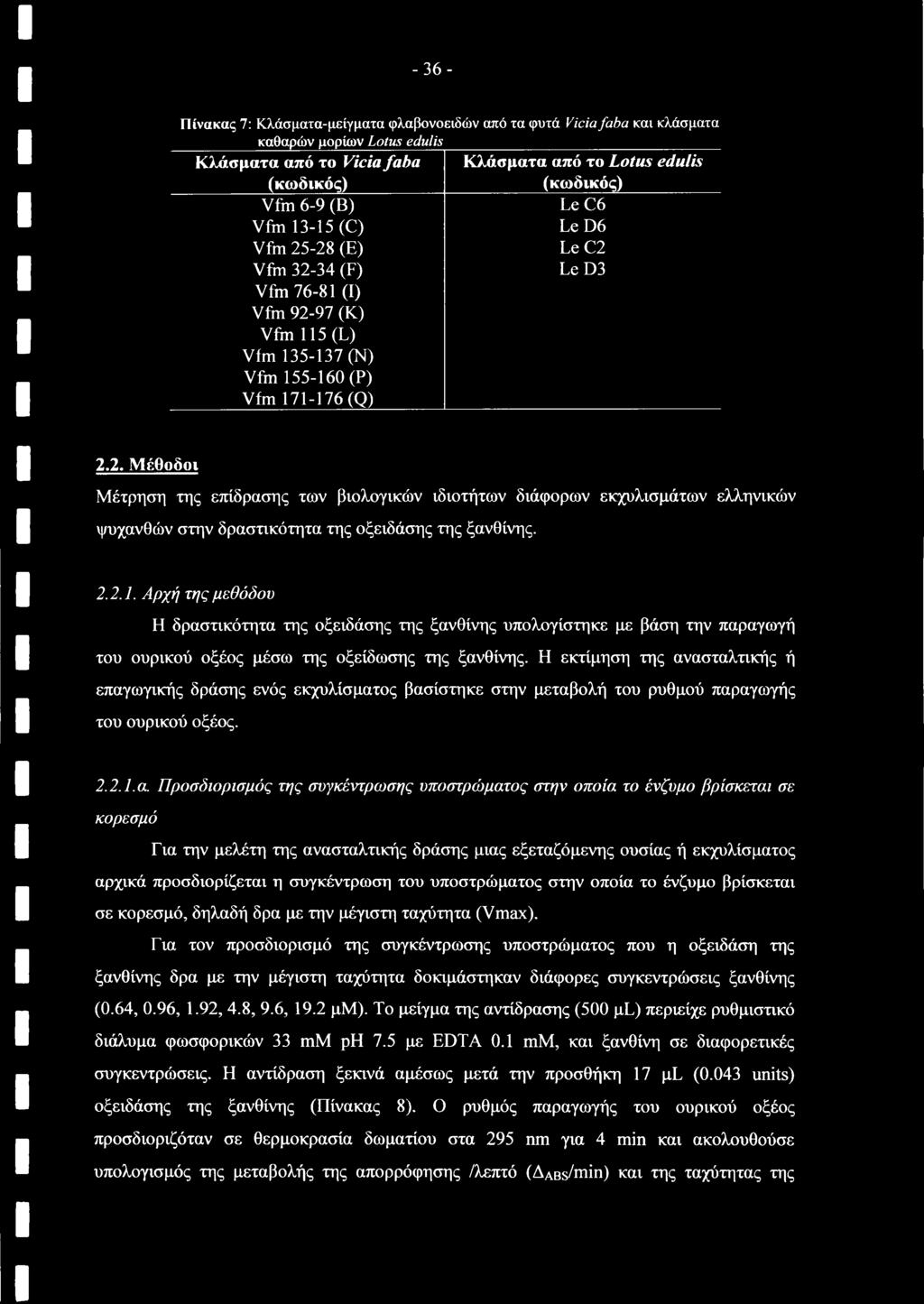 2.2.1. Αρχή της μεθόδου Η δραστικότητα της οξειδάσης της ξανθίνης υπολογίστηκε με βάση την παραγωγή του ουρικού οξέος μέσω της οξείδωσης της ξανθίνης.
