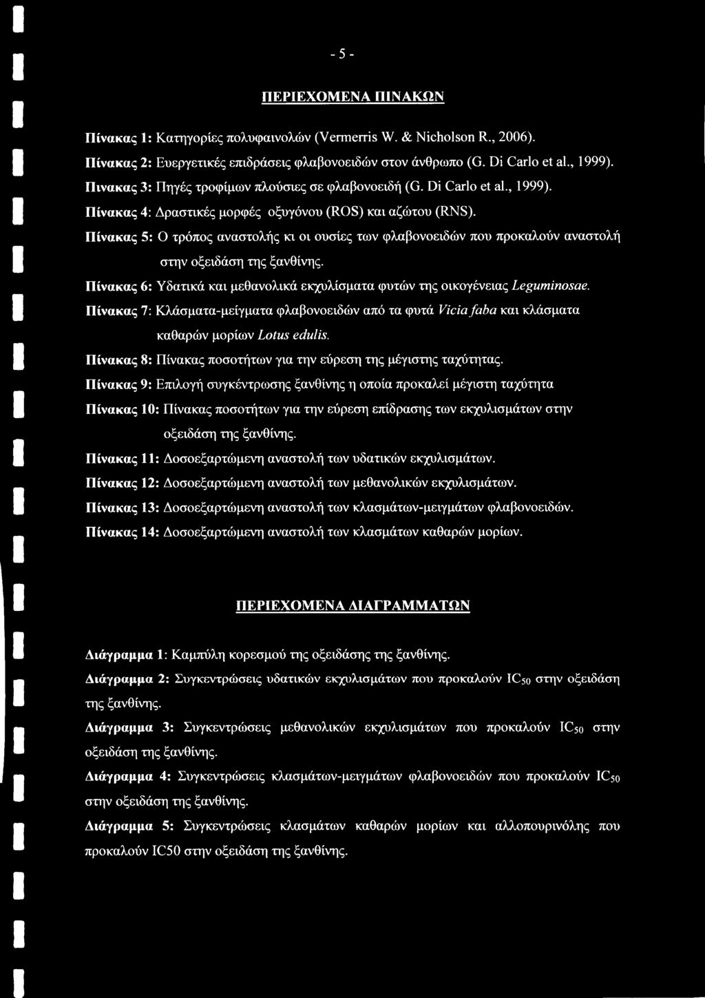 Πίνακας 5: Ο τρόπος αναστολής κι οι ουσίες των φλαβονοειδών που προκαλούν αναστολή στην οξειδάση της ξανθίνης. Πίνακας 6: Υδατικά και μεθανολικά εκχυλίσματα φυτών της οικογένειας Leguminosae.