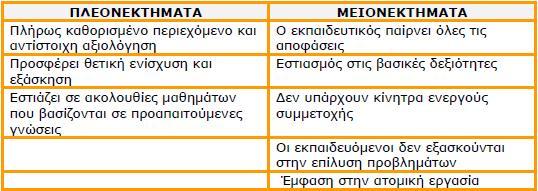 Θεωρίες