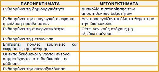 και