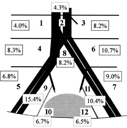 super-extended LND