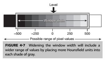 Εύρος τιμών HU Τεχνική παραθύρου Window Technique Εύρος παραθύρου Window Width - WW : Ο αριθμός των HU που θα απεικονισθούν στη συγκεκριμένη εικόνα.