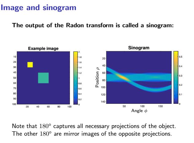 Μετασχηματισμός Radon για