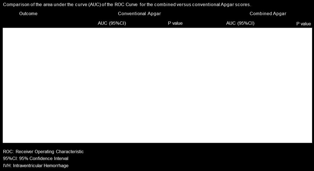 the ROC Curve for the