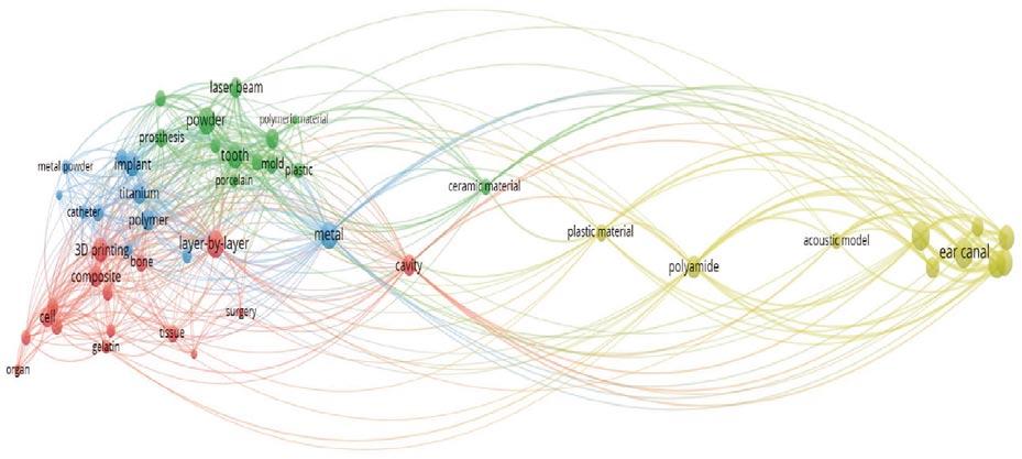 Izaskun Alvarez Meaza, Enara Zarrabeitia Bilbao, Itziar Martinez de Alegria Mancisidor, Itsaso Otaño Michelena 12. irudia. Patenteen hitz-gakoen bat etortzeen bistaratze mapa. 4.