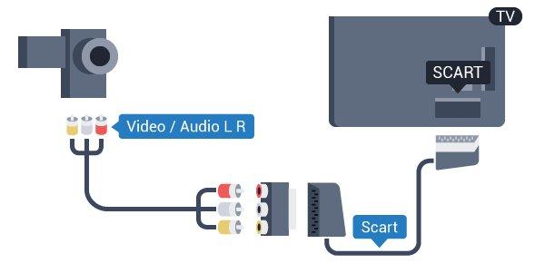 Αν η βιντεοκάμερα διαθέτει μόνο εξόδους βίντεο (CVBS) και ήχου L/R, χρησιμοποιήστε έναν προσαρμογέα Εικόνας-Ήχου L/R σε SCART για σύνδεση στην υποδοχή SCART. 3.