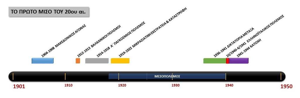 » 24 Πέμπτη» κρέας μακαρόνια» 25 Παρασκευή κακάο φασόλια» 26 Σάββατο τσάι ψάρια κρομμύδι» 27 Κυριακή κακάο κρέας, ρύζι» 28 Δευτέρα» μακαρόνια και τυρί Πηγή: Βαφειάδης, Λ.