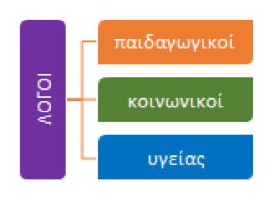 ) Δραστηριότητες Μελετήστε τα κείμενα και τη χρονογραμμή και περιγράψτε τις κοινωνικοοικονομικές συνθήκες που επικρατούν στον συγκεκριμένο τόπο τη συγκεκριμένη εποχή.