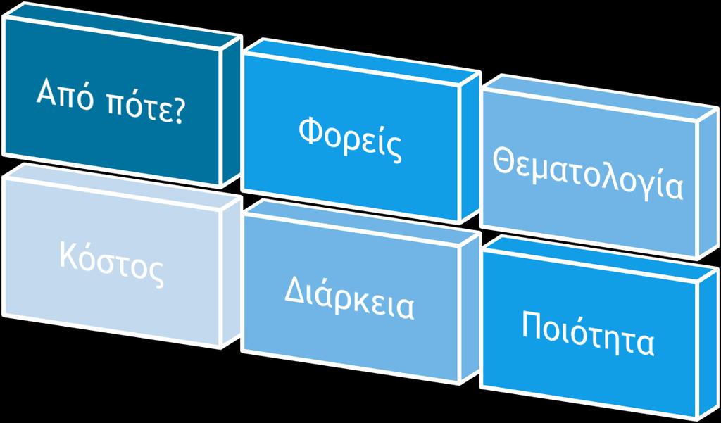 Διαδικτυακά προγράμματα