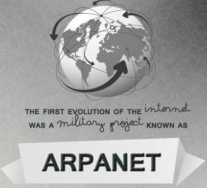 ΔΙΚΤΥΟ ΜΕΤΑΓΩΓΗΣ ΠΛΗΡΟΦΟΡΙΑΣ ARPANET 1975 To 1975, το ARPANET ανακυρύχθηκε "λειτουργικό".