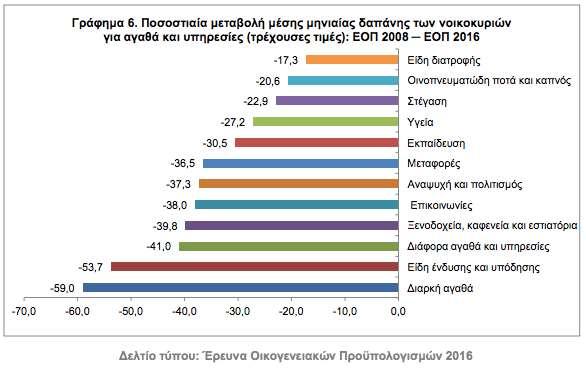 Ένα χαρακτηριστικο παρα δειγμα: off-patent vs.