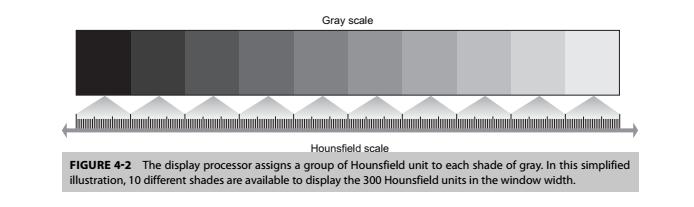 Εύρος τιμών HU Τεχνική παραθύρου Window Technique Το εύρος των τιμών HU, και συνεπώς το εύρος των τόνων του γκρι, που μπορεί να απεικονισθεί είναι πάνω από 2000.