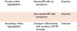 MR & Stress Echo - Σε ποιούς; Asymptomatic severe Primary MR Symptomatic non severe a Secondary