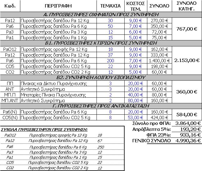ΠΡΟΫΠΟΛΟΓΙΜΟ Αξγπξνχπνιε, 15-05- ΤΝΣΑΥΘΗΚΔ