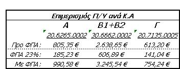 Φξαγθίζθνο Κνληνξνχζεο Μεραλνιφγνο