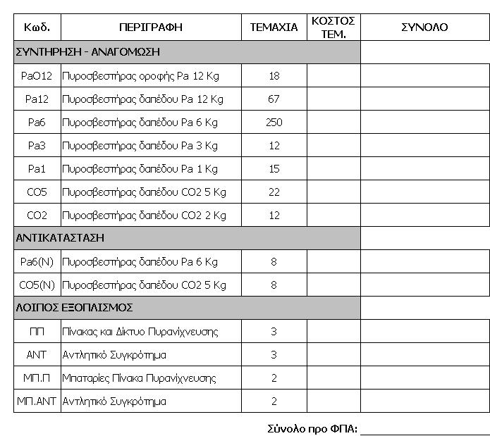 ΠΑΡΑΡΤΗΜΑ ΣΙΜΟΛΟΓΙΟ ΠΡΟΦΟΡΑ Πξνο: ΟΙΚΟΝΟΜΙΚΗ ΔΠΙΣΡΟΠΗ Αθνχ έιαβα γλψζε ηεο Γηαθήξπμεο ηεο πξνκήζεηαο πνπ αλαγξάθεηαη ζηελ επηθεθαιίδα θαη ησλ ινηπψλ ζηνηρείσλ Γεκνπξάηεζεο, θαζψο θαη ησλ ζπλζεθψλ