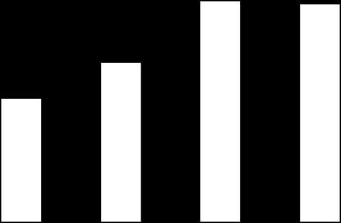 41, 311,6 43,4 46, 1697,6 1699,8 14 193,7 ΑΝΑΛΤΗ ΣΑΣΙΣΙΚΧΝ ΔΚΔΓ 18 ΔΚΔΓ / ΑΣ - ΣΑΣΙΣΙΚΑ ΣΟΙΥΔΙΑ 18 1. ΓΔΝΙΚΑ Σν έηνο 18 ην ΔΚΔΓ/Α.Σ. είρε ζπκκεηνρή ζε 81 πεξηζηαηηθά Δ-Γ, κε 147 εμόδνπο θαη 41, ώξεο.