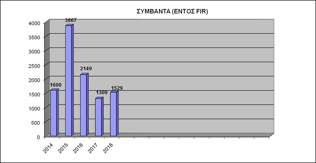 1. ΓΔΝΙΚΑ ΔΚΔΓ / ΝΣ - ΣΑΣΙΣΙΚΑ ΣΟΙΥΔΙΑ 18 Σν έηνο 18 ην ΔΚΔΓ/Ν.Σ. επηιήθζεθε ζε 1.9 πεξηζηαηηθά, κε 37.