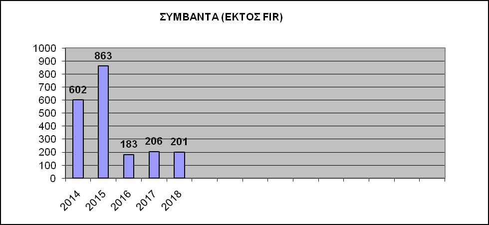 έιαβε ηνλ ζπλαγεξκό θηλδύλνπ θαη αθνξνύζαλ.43 άηνκα. Σν ΔΚΔΓ/ΝΣ ζε βάζνο εηίας ζπληνλίδεη θαη όπνπ απαηηείηαη δηεπζύλεη θαηά κέζν όξν.