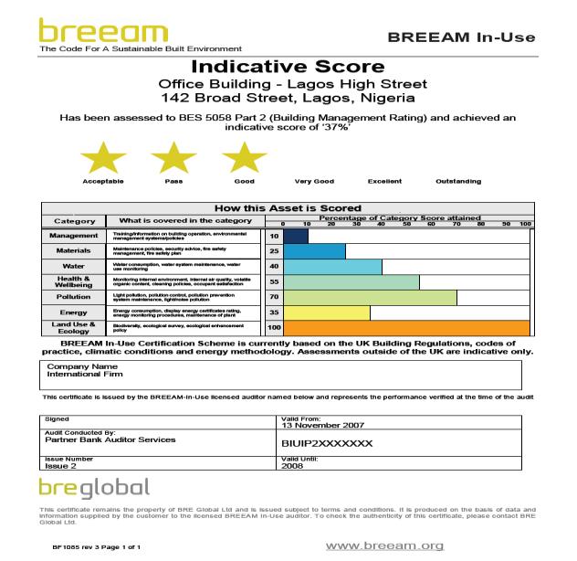 Oλοκληρωμένα Συστήματα Περιβαλλοντικής Αξιολόγησης κατά LEED και BREEAM Ποσοστό πιστοποιήσεων με βάση την