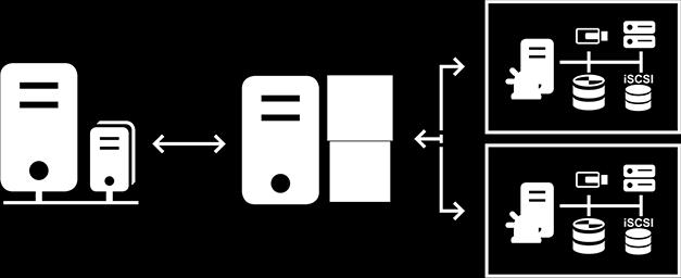Ένας χρήστης του Configuration Client or Operator Client μπορεί να συνδεθεί σε πολλά σημεία πρόσβασης του συστήματος διαδοχικά.