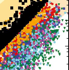 Globally, the stellar contribution to the ICL is about. 10 9 years old even though the ICL is not currently forming a large number of stars.