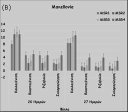 ηλικία των εκφύτων, γεγονός που συμφωνεί και με την παρούσα μελέτη.