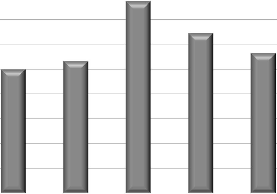 84 82 8 88,5 Σύνολο ιδίων κεφαλαίων 84,1 86,4 9,3 93,1 91,9 6 5