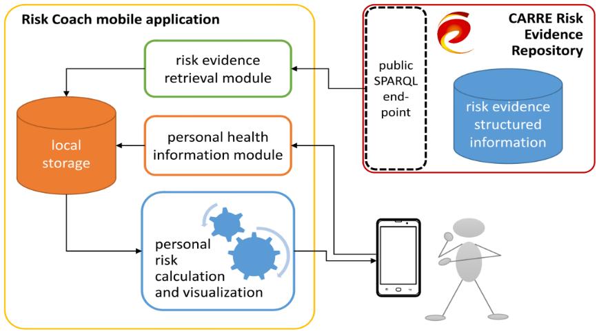 εφαρμογή κινητού privacy by design architecture* * Regulation (EU) 2016/679 of the European Parliament and of the Council of 27 April 2016 on the protection of natural persons with