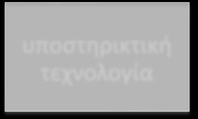 συμμετοχή συναισθηματική υποστήριξη