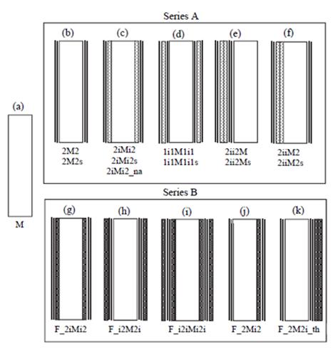 219). Beam-type element, in-plane flexure/shear In-plane flexure Out-ofplane flexure Shear wall, in-plane shear 9 1 ΕΚΤΟΣ ΕΠΙΠΕΔΟΥ ΦΟΡΤΙΣΗ Διογκωμένη πολυστερίνη, ρ=29 kg/m 3 λ=.