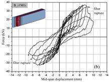 (ANSYS) Ιδιότητες