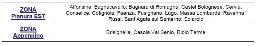 L andamento pluriennale 2007-2012 evidenzia una diminuzione dei valori nell ultimo triennio rispetto al triennio precedente (Figura 13). A.2.2 Livello Provinciale Il territorio della provincia di Ravenna risulta, secondo la classificazione predisposta dalla Regione in attuazione del D.