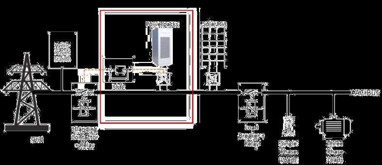 TESTORE Project Εισαγωγή Αντικείμενο Το έργο TESTORE έχει δύο βασικούς πυλώνες: Σχεδίαση & ανάπτυξη ενός συστήματος που επιτρέπει τη βέλτιστη φόρτιση συσσωρευτών ιόντων-λιθίου