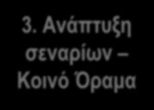 ΜΕΘΟΔΟΛΟΓΙΑ ΕΚΠΟΝΗΣΗΣ ΜΕΛΕΤΩΝ ΣΒΑΚ 2. Ανάλυση υφιστάμενης κατάστασης 1 η Διαβούλευση 3.