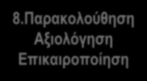 ΣΒΑΚ 8.