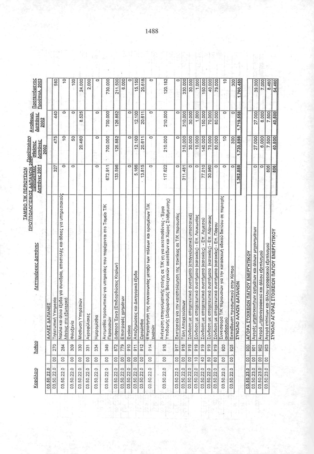 488 ~ i I_ ri = ΖΪ si g g μ] ), II) J M P " {- k r (= r N. IN [ ί. 9 Ι ε IN Ι " Iff «P (! Ι III Φ. Γ Γ ί e i & ( V, " Ω. ( ; N. h-. (= \=..9 '. r Ι () ( ri _ Pr T K ill. 9 ] κ Γ ( li) "!