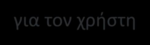 συμμετοχή πρότυπα